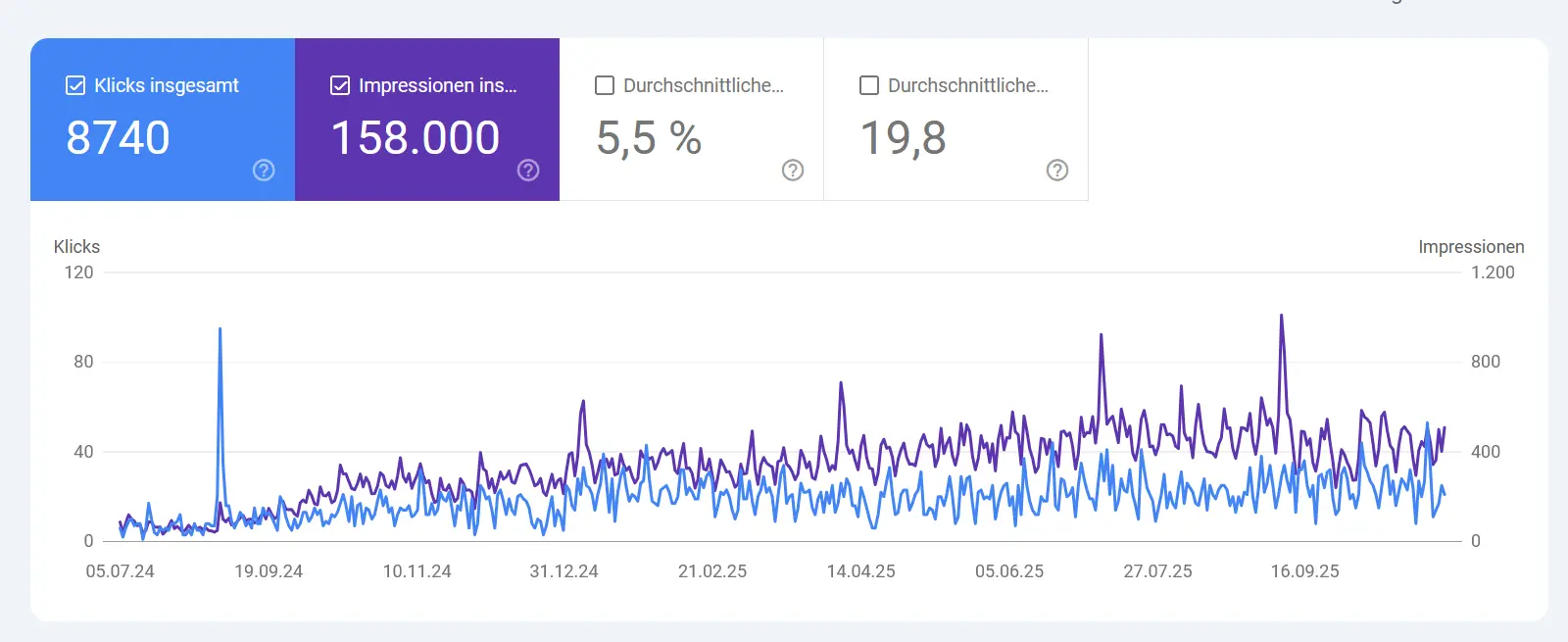 Werbeagentur studio jay SEO Optimierung Hebammenpraxis Search Console Ergebnisse